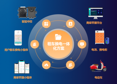 泰比特:社区充电隐患多?租车换电一体化模式来破局